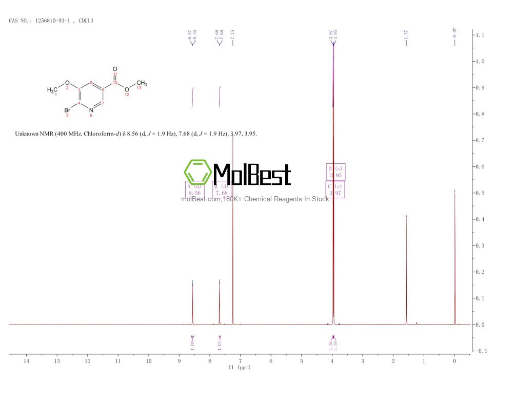 Physical sample testing spectrum (NMR) of 1256810-93-1