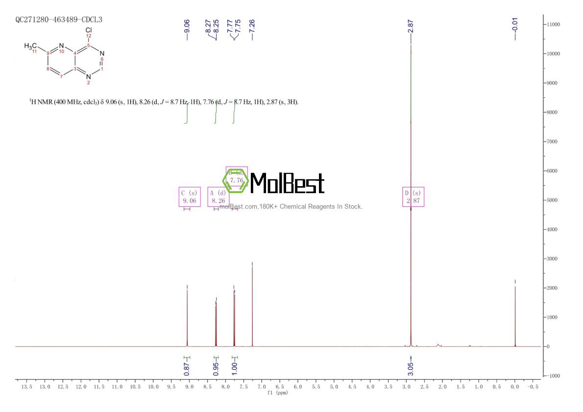 Physical sample testing spectrum (NMR) of 1256810-94-2