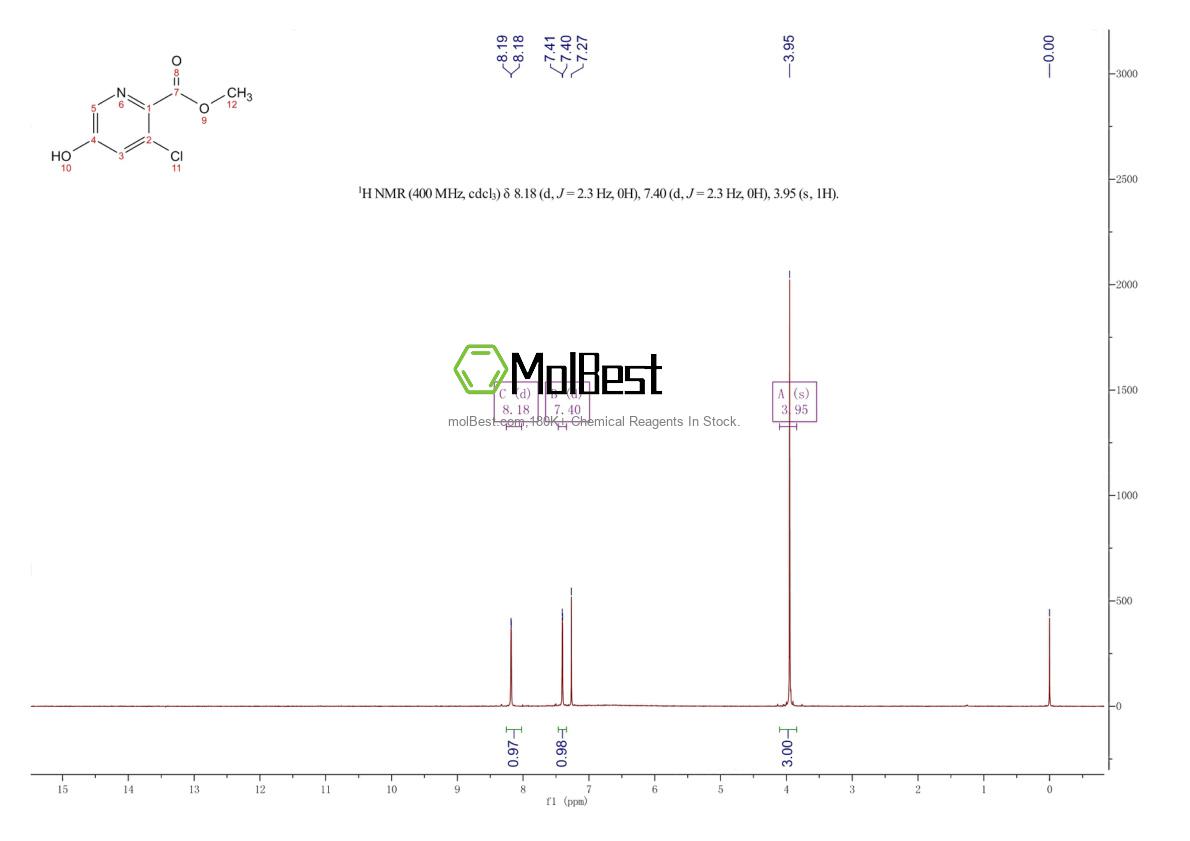 Physical sample testing spectrum (NMR) of 1256811-09-2
