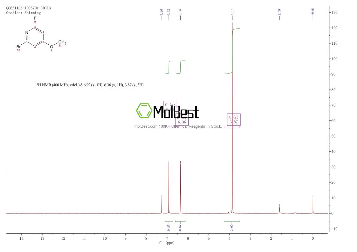 Physical sample testing spectrum (NMR) of 1256811-11-6