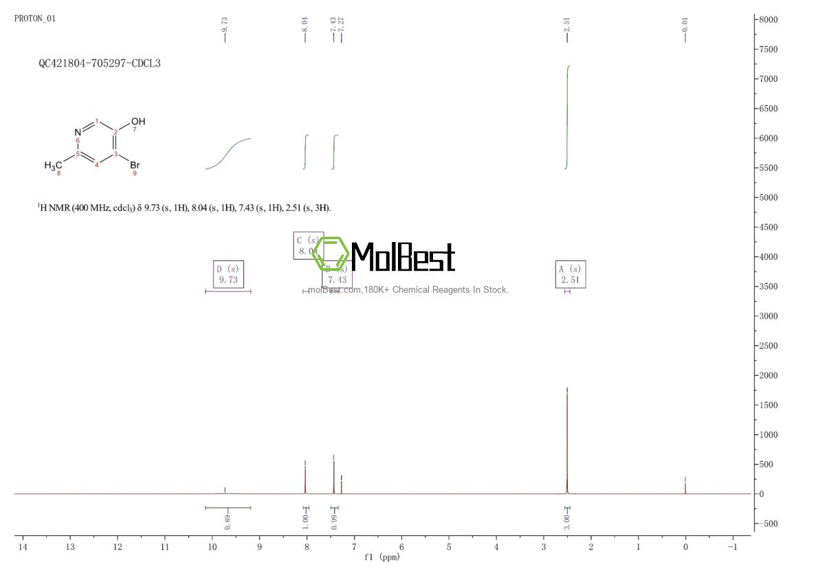 Physical sample testing spectrum (NMR) of 1256811-26-3