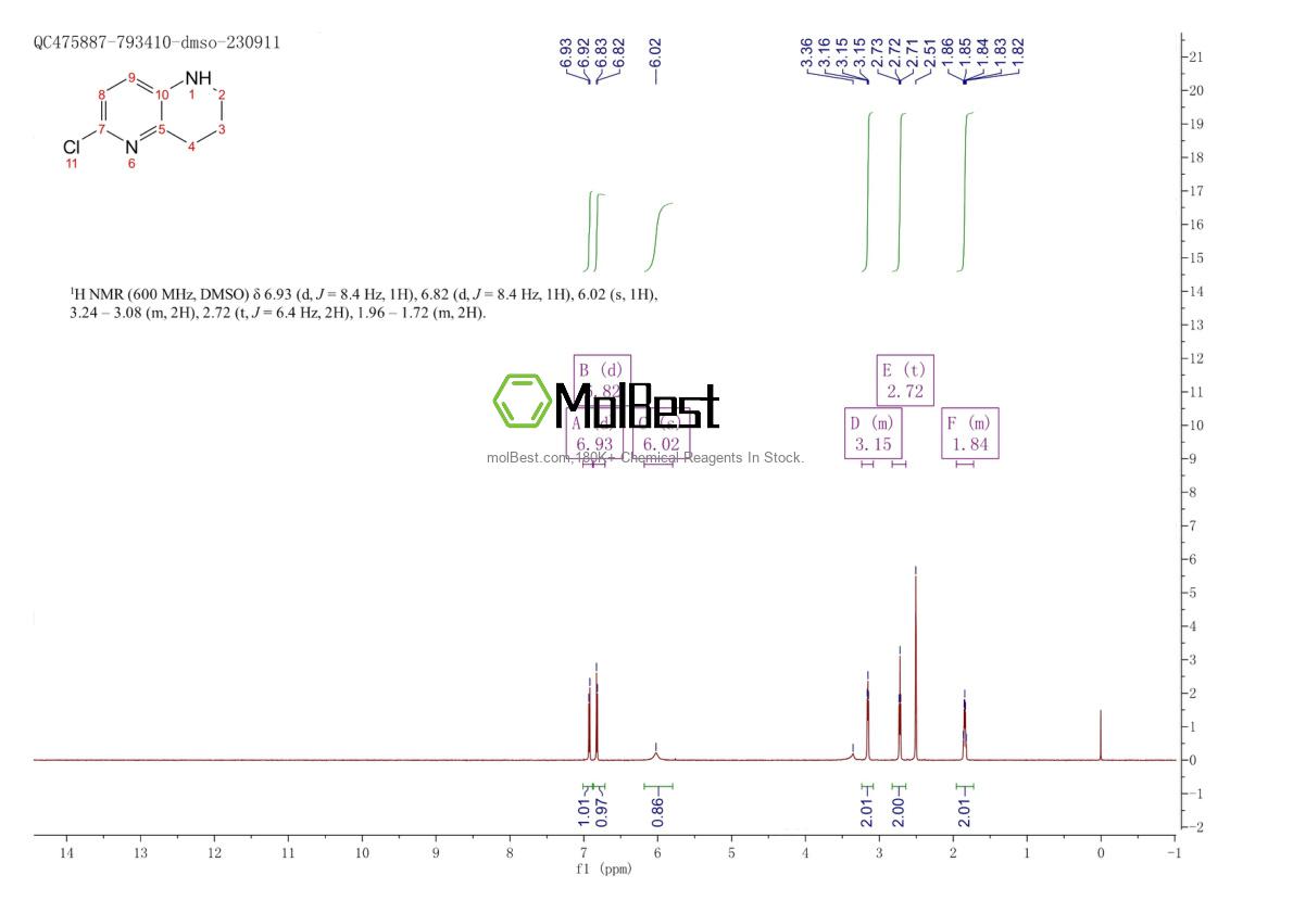 Physical sample testing spectrum (NMR) of 1256811-30-9