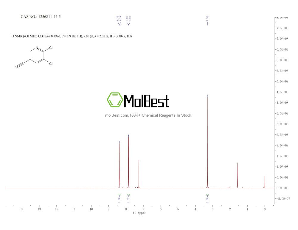 Physical sample testing spectrum (NMR) of 1256811-44-5
