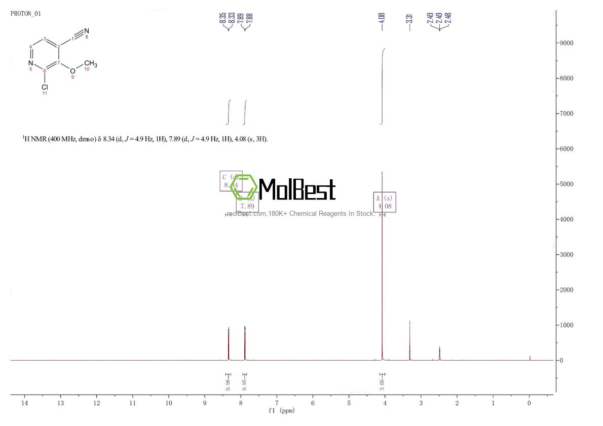 Physical sample testing spectrum (NMR) of 1256811-48-9