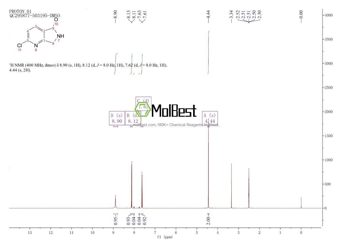 Physical sample testing spectrum (NMR) of 1256811-82-1