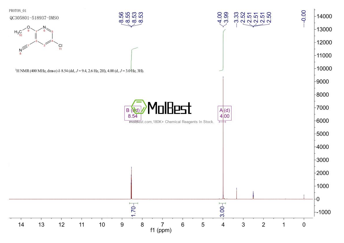 Physical sample testing spectrum (NMR) of 1256812-94-8