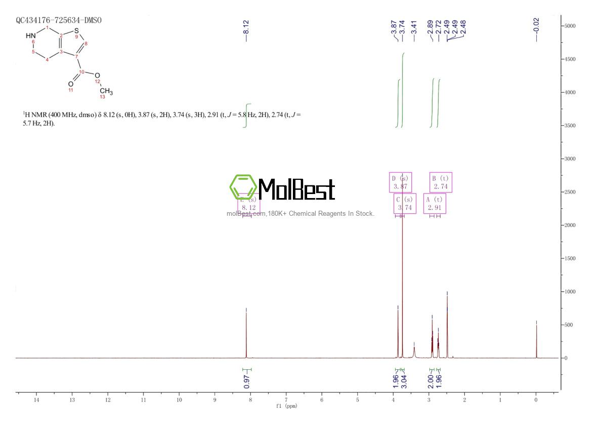 Physical sample testing spectrum (NMR) of 1256813-70-3