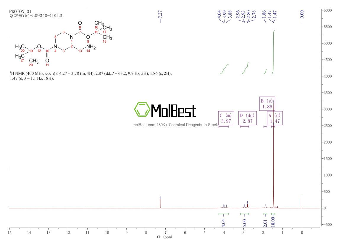 Physical sample testing spectrum (NMR) of 1256815-07-2