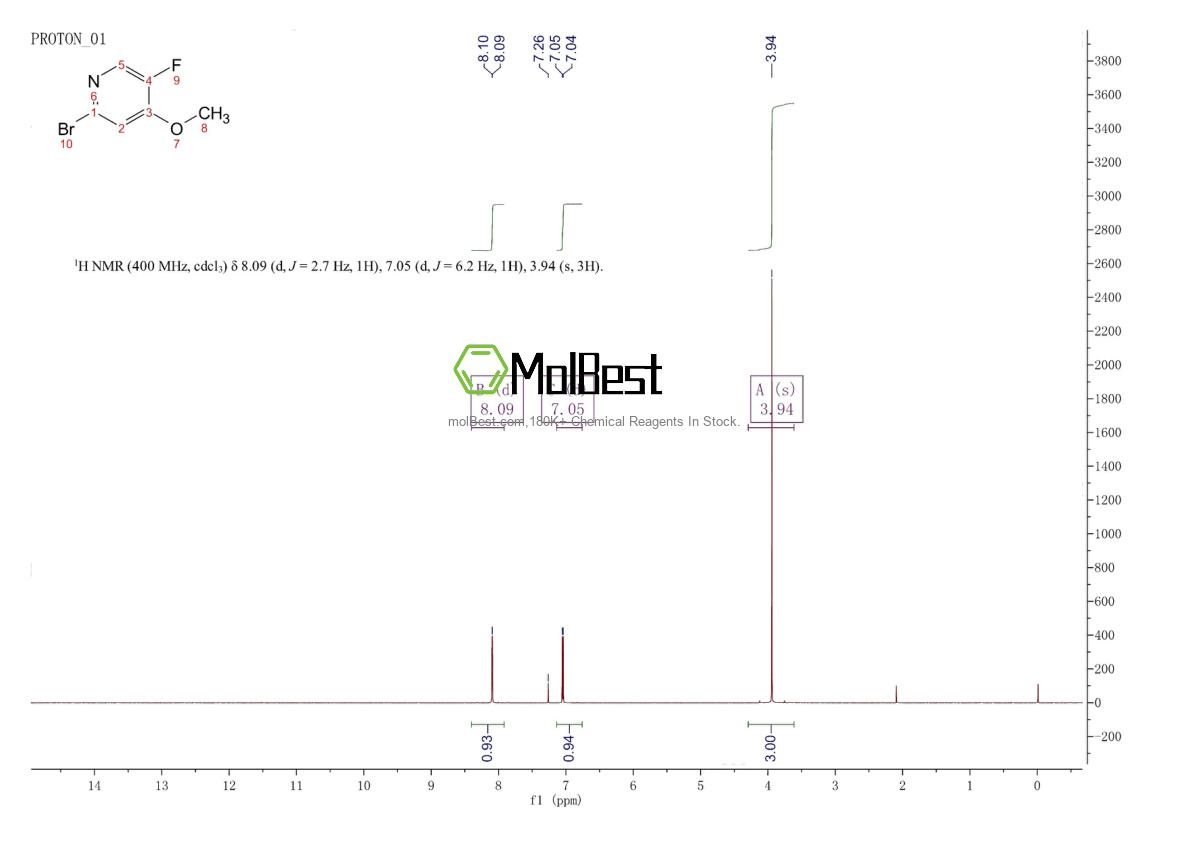 Physical sample testing spectrum (NMR) of 1256816-36-0