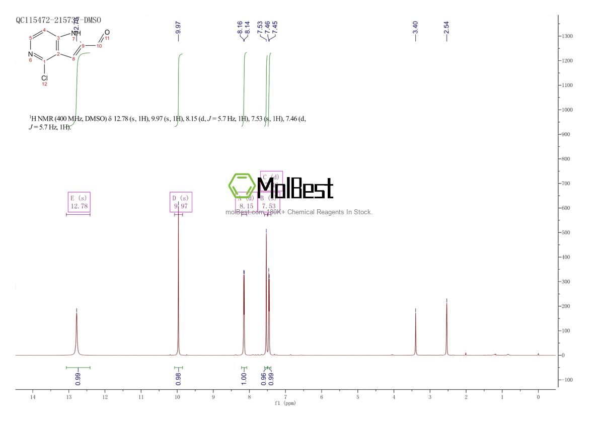 Physical sample testing spectrum (NMR) of 1256818-78-6