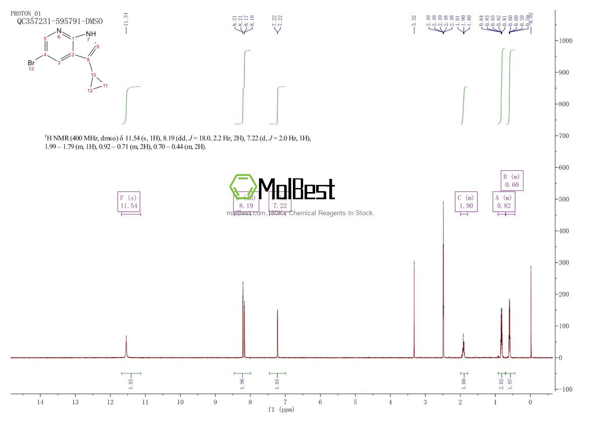 Physical sample testing spectrum (NMR) of 1256818-80-0
