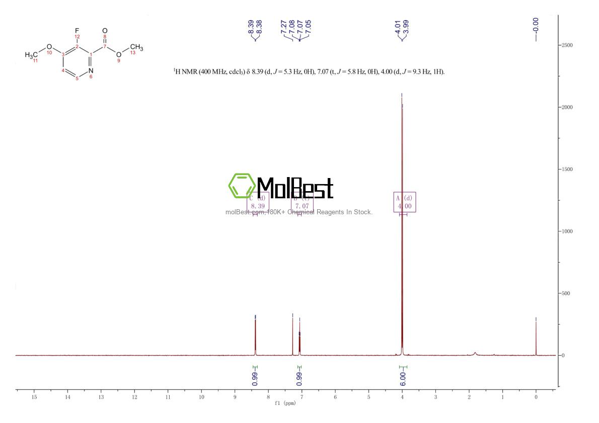 Physical sample testing spectrum (NMR) of 1256819-36-9