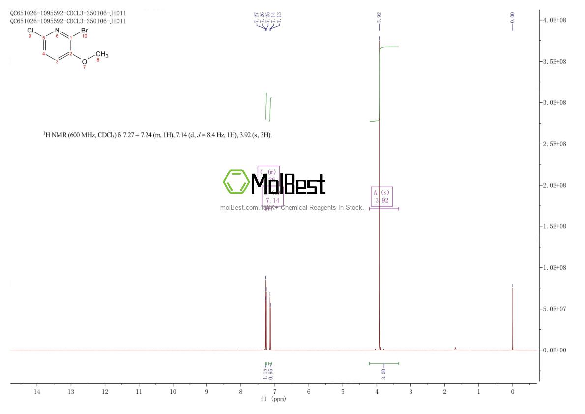 Physical sample testing spectrum (NMR) of 1256819-37-0