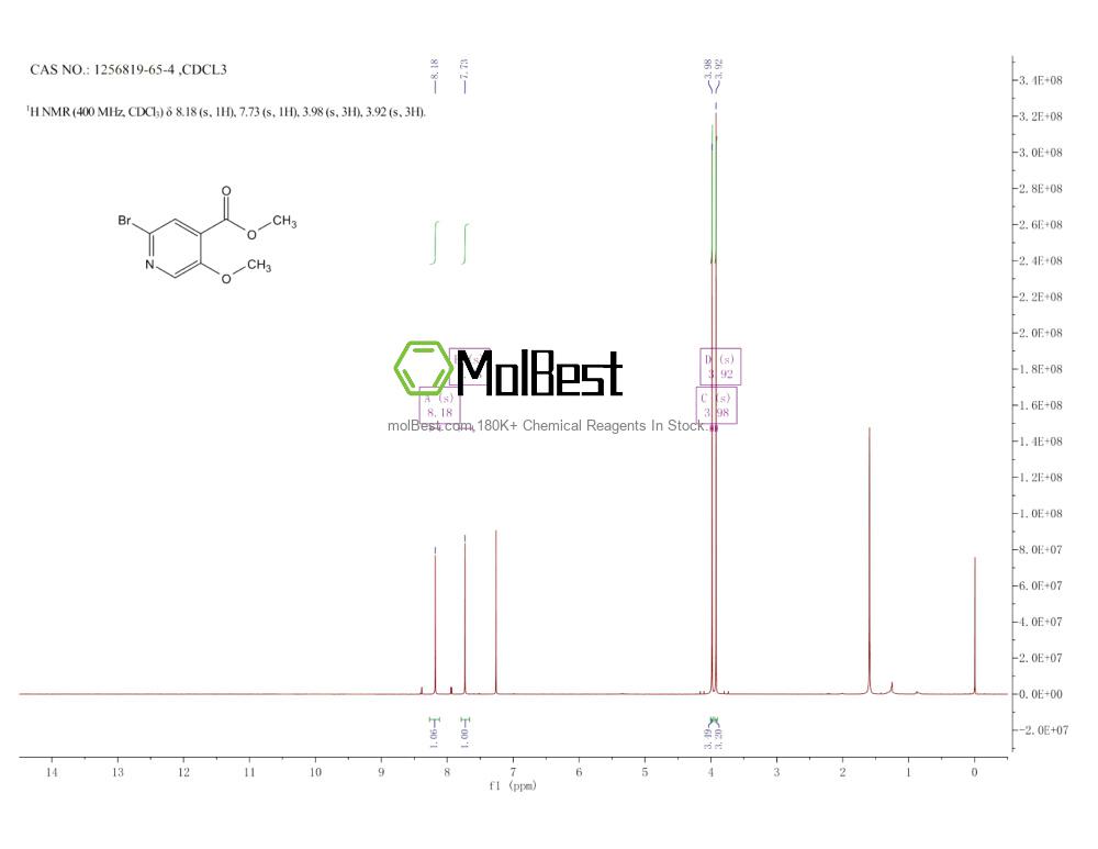 Physical sample testing spectrum (NMR) of 1256819-65-4