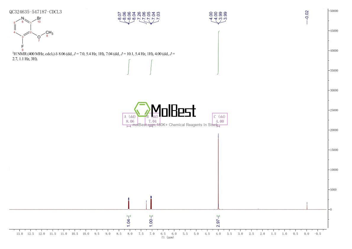 Physical sample testing spectrum (NMR) of 1256819-71-2