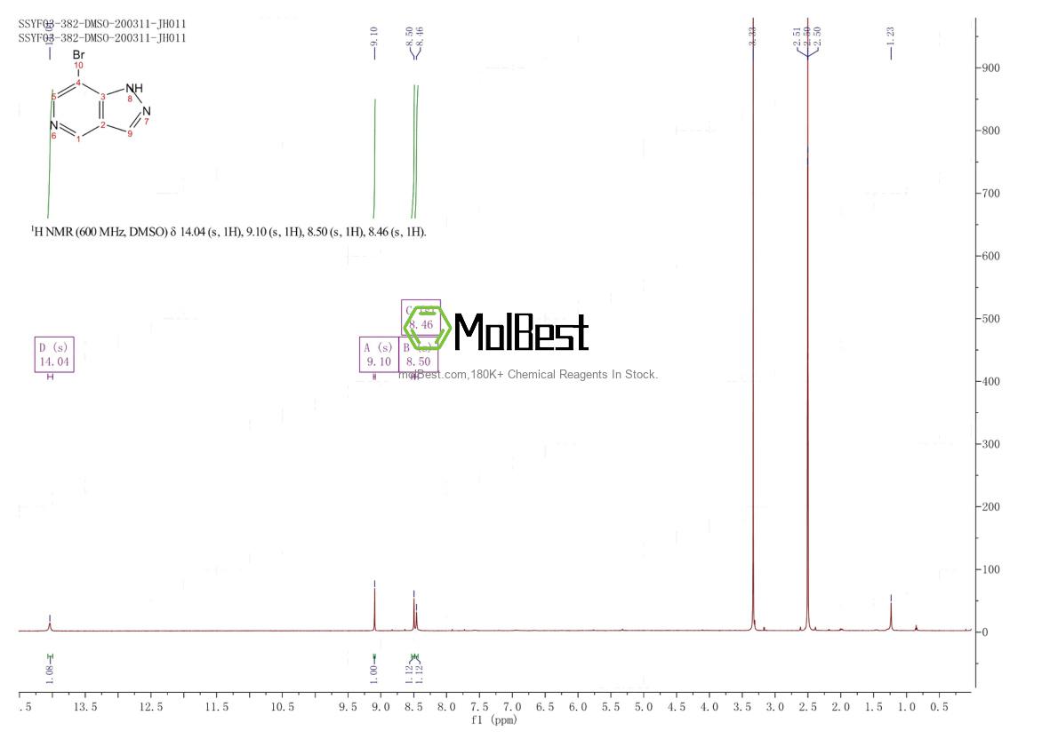 Physical sample testing spectrum (NMR) of 1256821-58-5