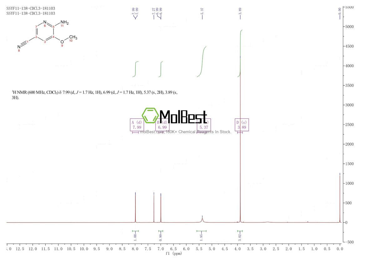 Physical sample testing spectrum (NMR) of 1256821-98-3