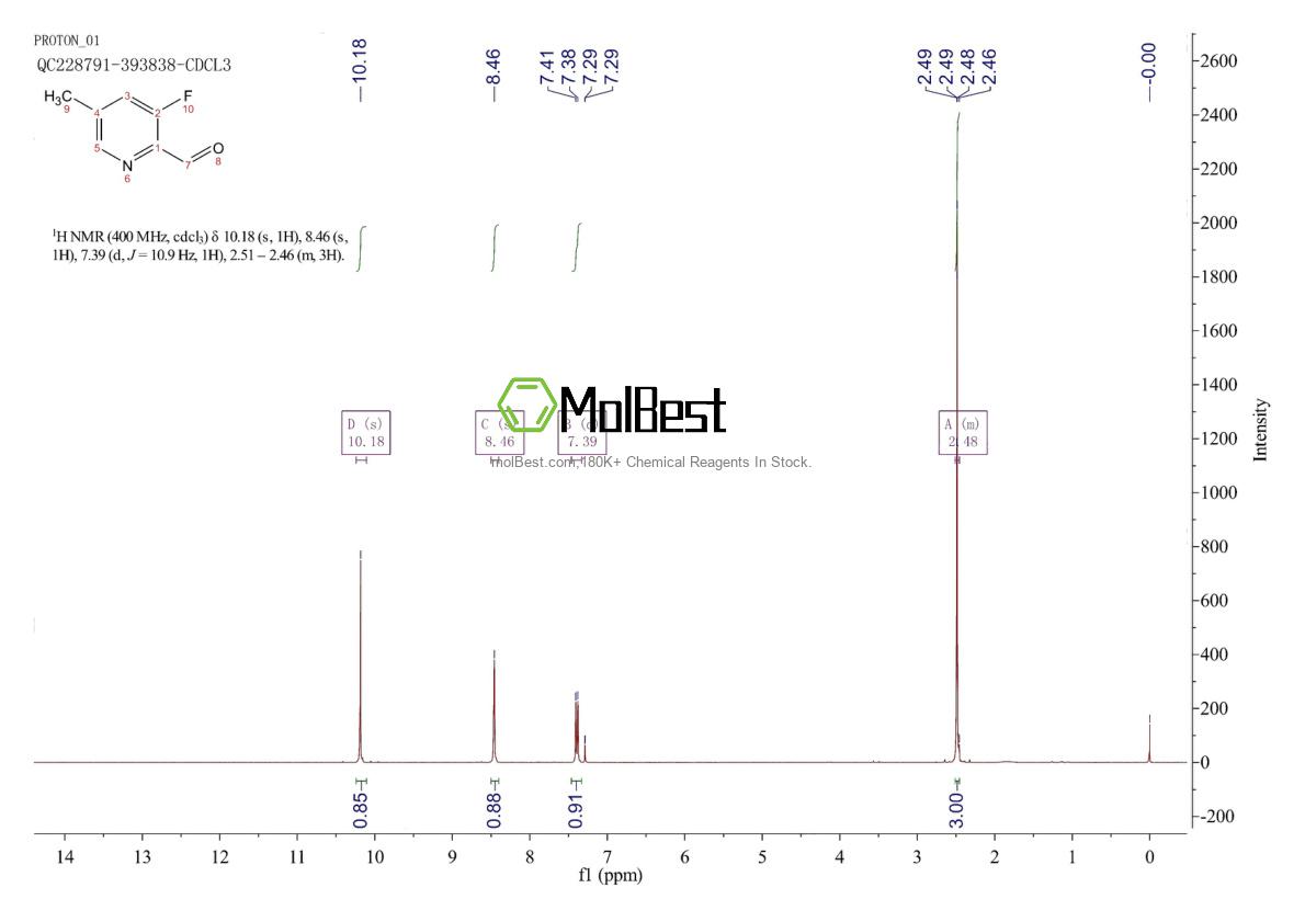 Physical sample testing spectrum (NMR) of 1256822-25-9