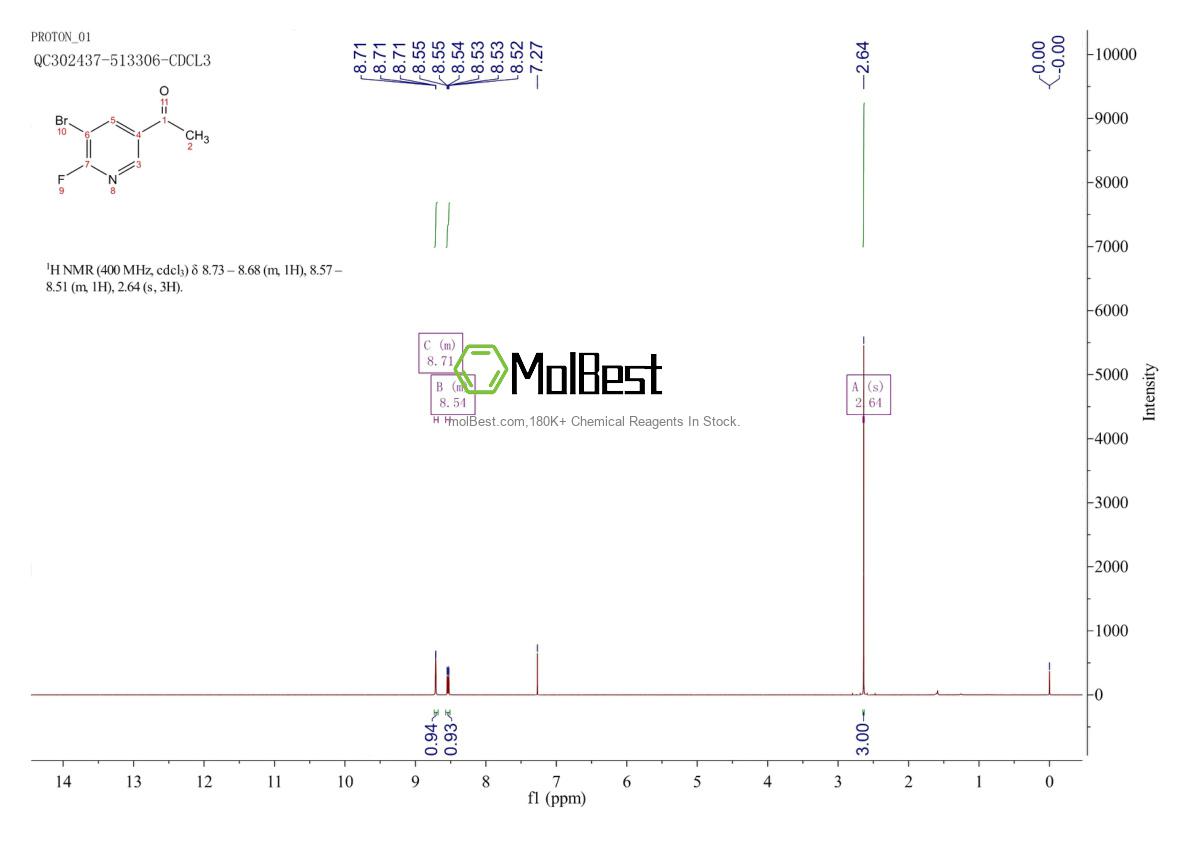 Physical sample testing spectrum (NMR) of 1256822-63-5