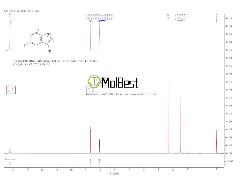 Physical sample testing spectrum (NMR) of 1256822-80-6
