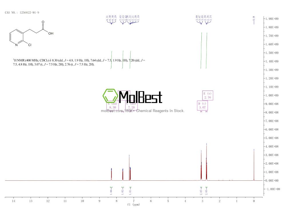 Physical sample testing spectrum (NMR) of 1256822-91-9