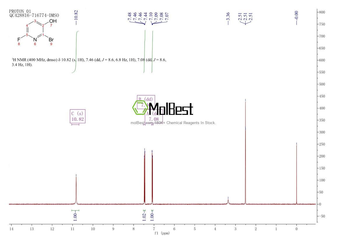 Physical sample testing spectrum (NMR) of 1256822-94-2