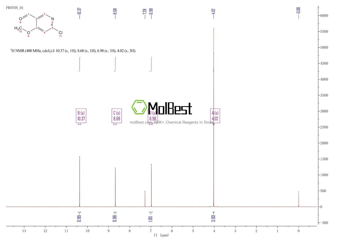 Physical sample testing spectrum (NMR) of 1256823-05-8