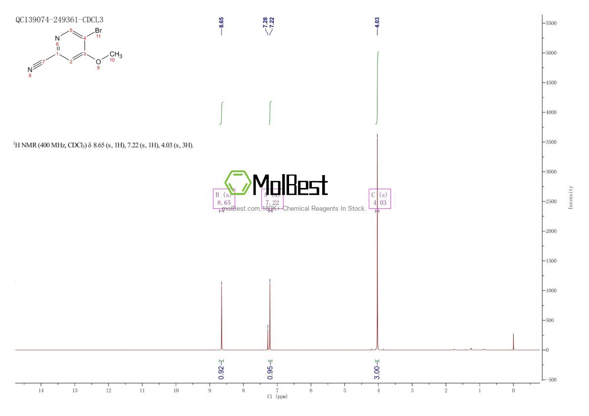 Physical sample testing spectrum (NMR) of 1256823-07-0