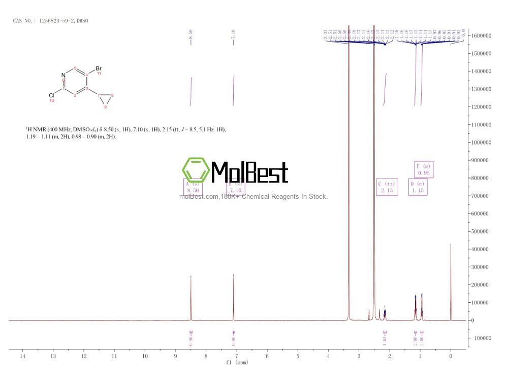Physical sample testing spectrum (NMR) of 1256823-59-2
