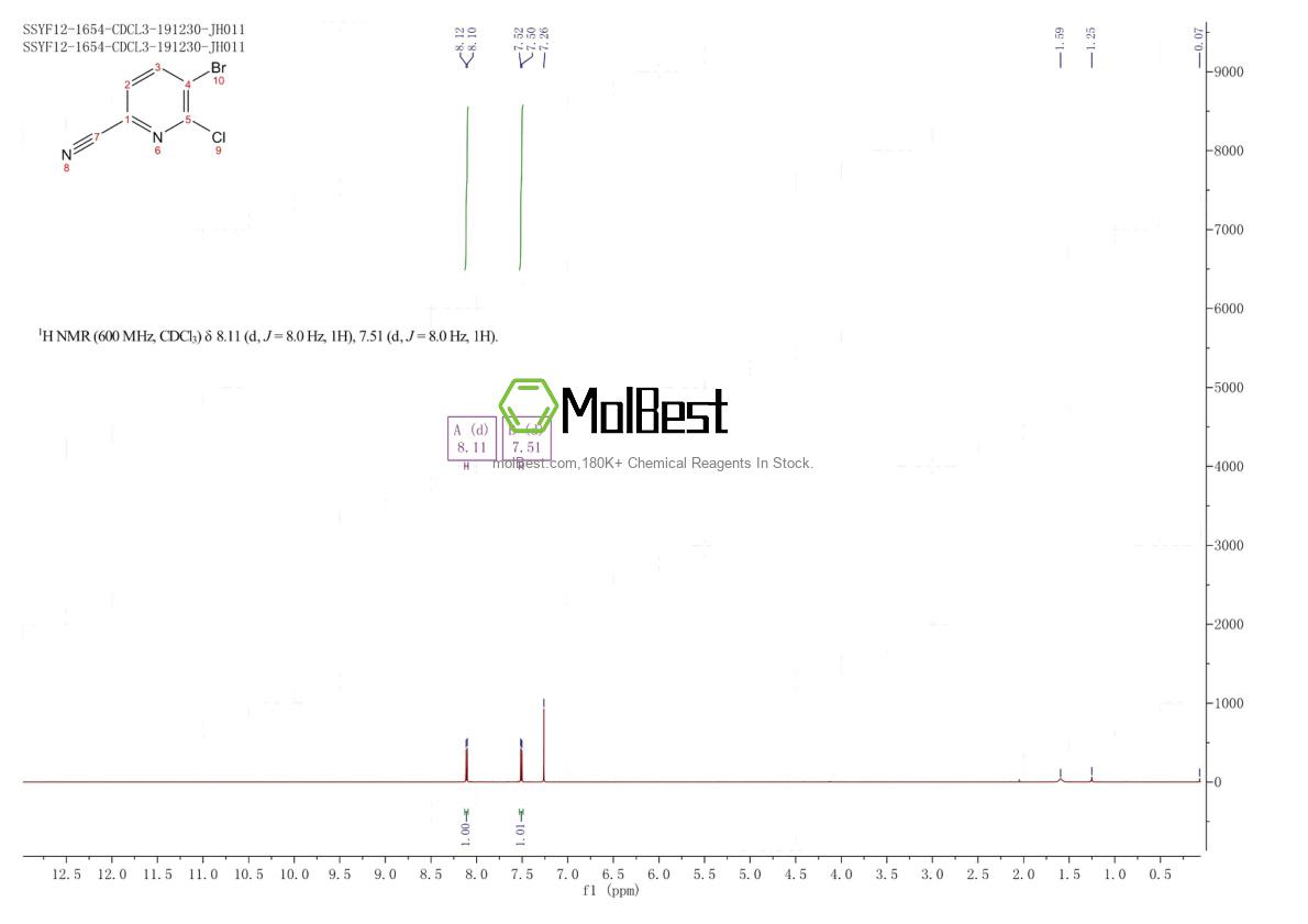 Physical sample testing spectrum (NMR) of 1256823-65-0