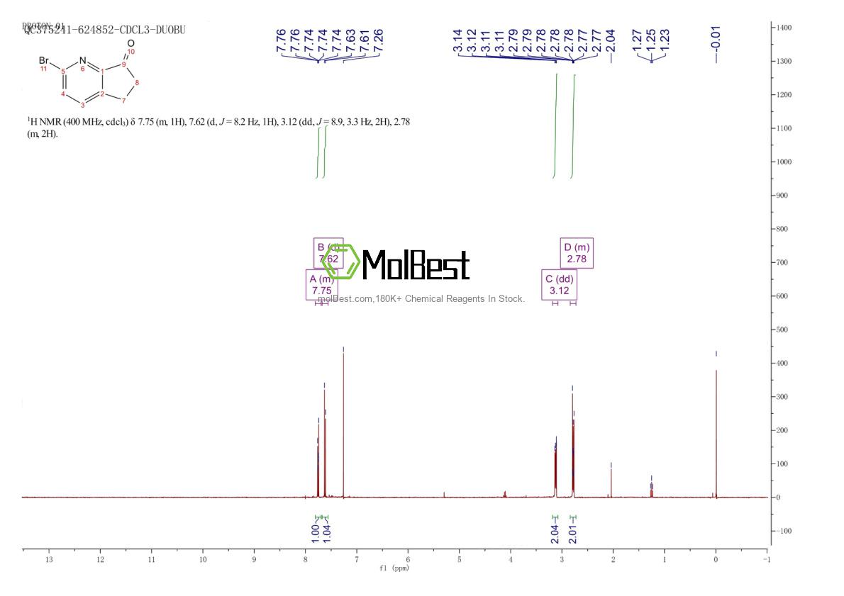 Physical sample testing spectrum (NMR) of 1256823-72-9