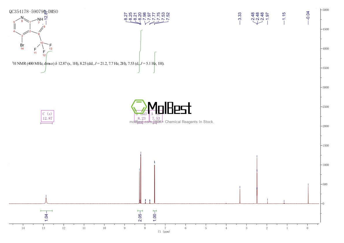 Physical sample testing spectrum (NMR) of 1256824-06-2