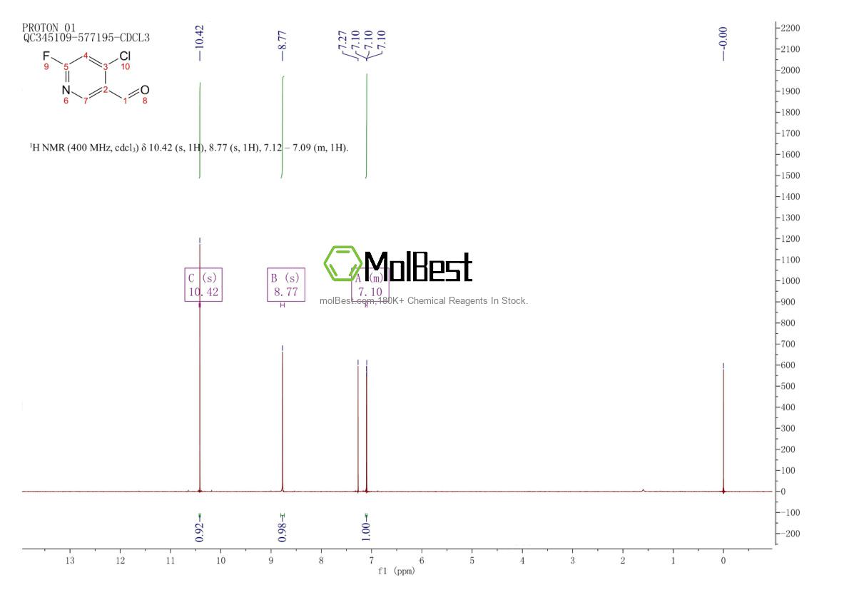 Physical sample testing spectrum (NMR) of 1256824-38-0