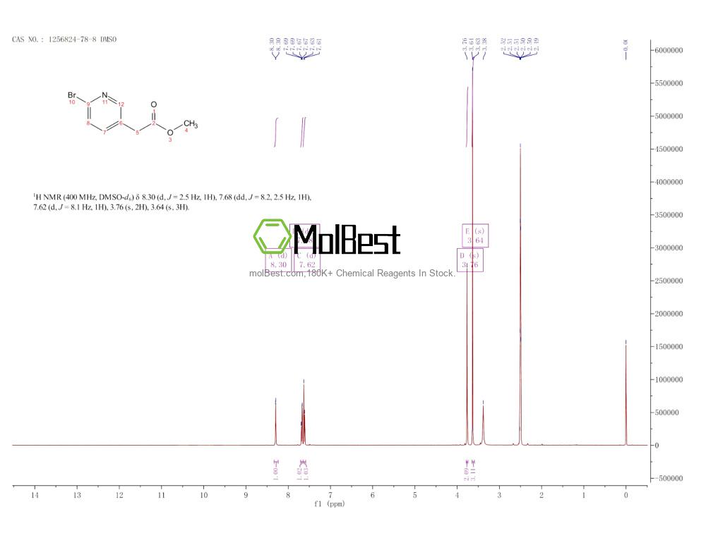 Physical sample testing spectrum (NMR) of 1256824-78-8