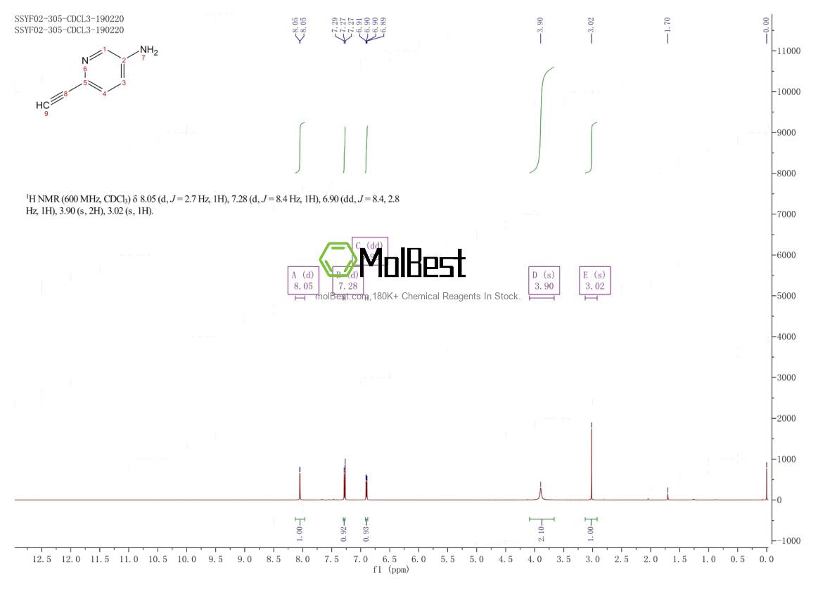Physical sample testing spectrum (NMR) of 1256824-94-8
