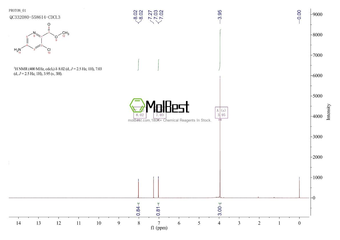 Physical sample testing spectrum (NMR) of 1256825-20-3