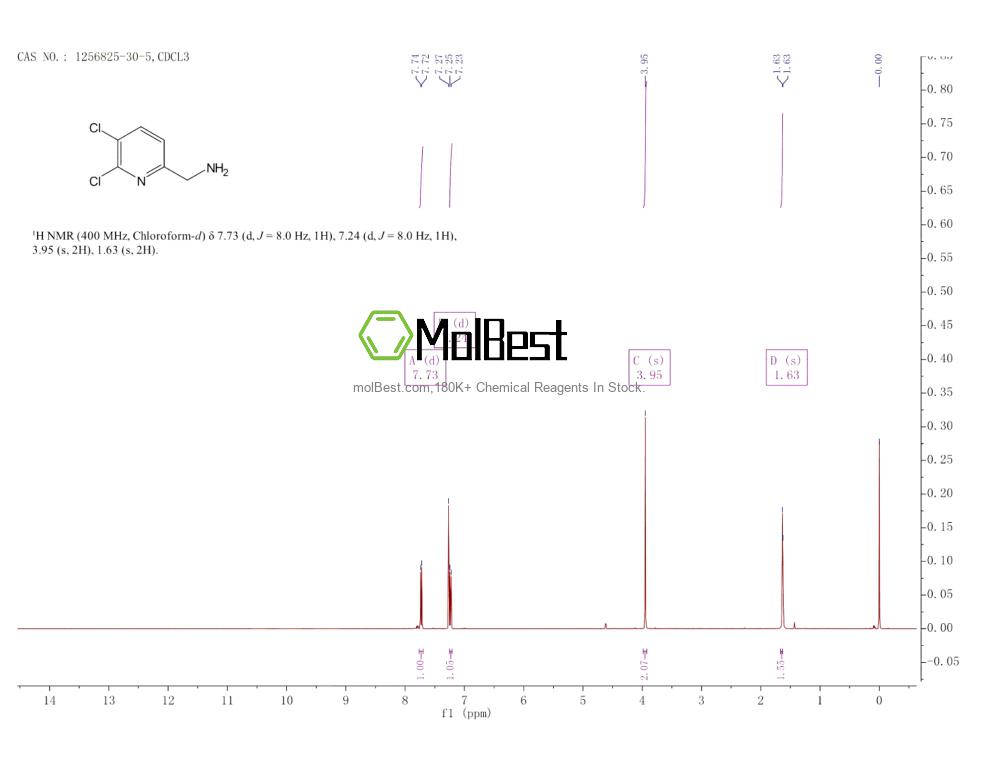 Physical sample testing spectrum (NMR) of 1256825-30-5