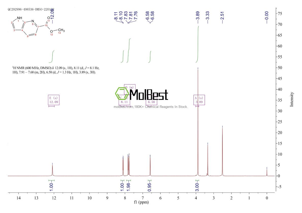 Physical sample testing spectrum (NMR) of 1256825-86-1