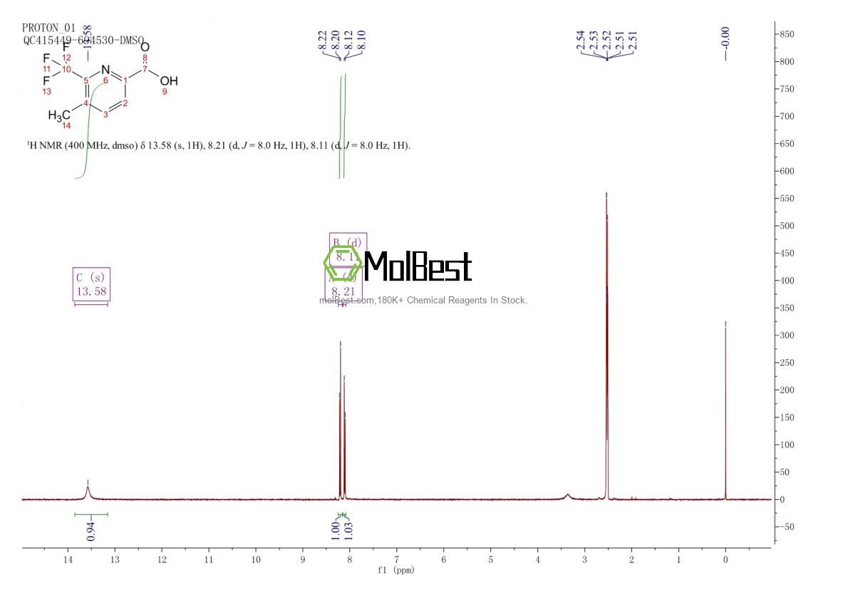 Physical sample testing spectrum (NMR) of 1256826-26-2