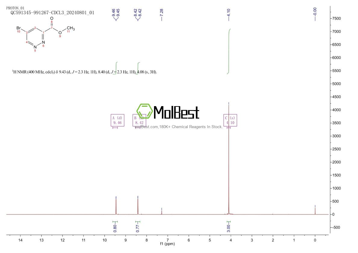 Physical sample testing spectrum (NMR) of 1256826-30-8