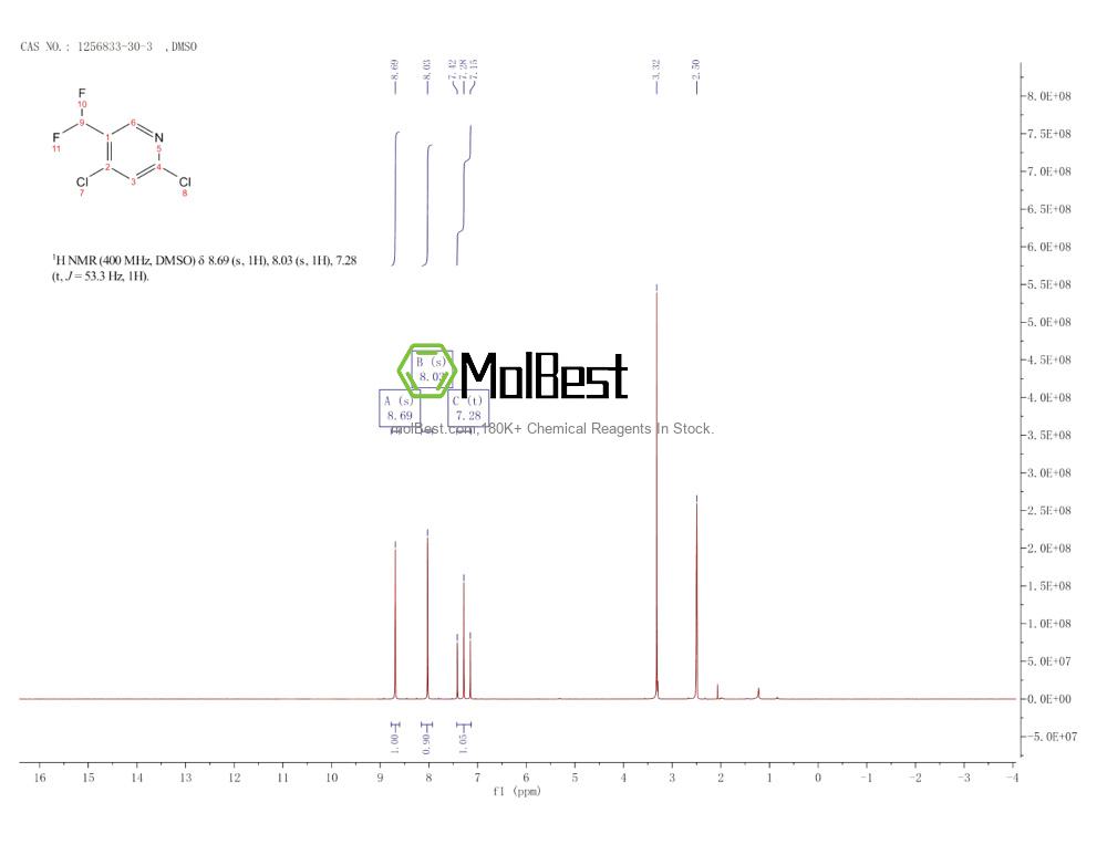 Physical sample testing spectrum (NMR) of 1256833-30-3
