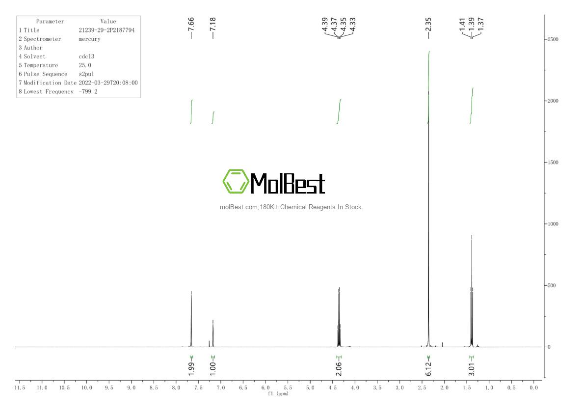 Physical sample testing spectrum (NMR) of 1256834-13-5