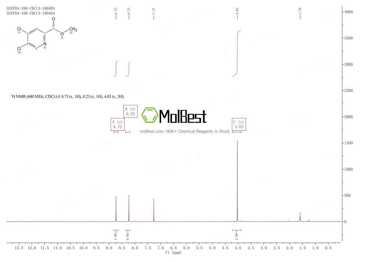 Physical sample testing spectrum (NMR) of 1256834-28-2