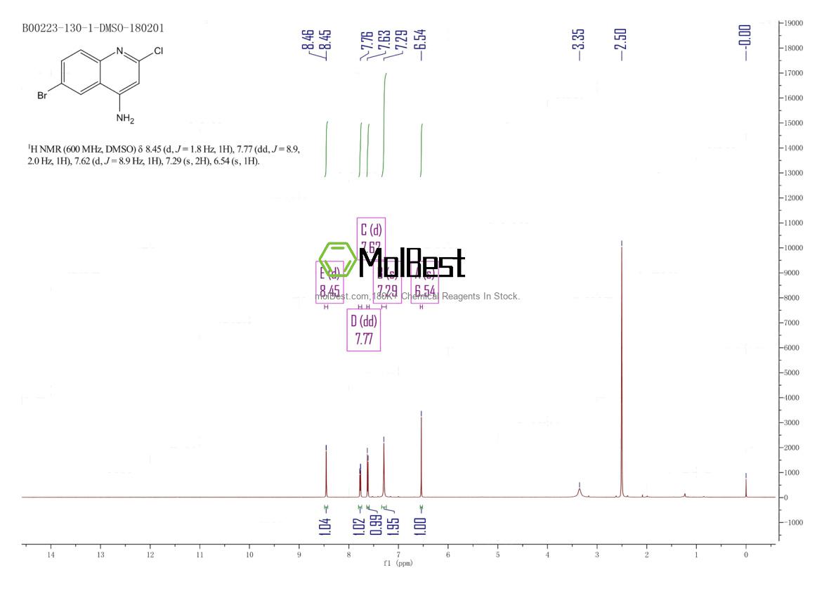 Physical sample testing spectrum (NMR) of 1256834-38-4