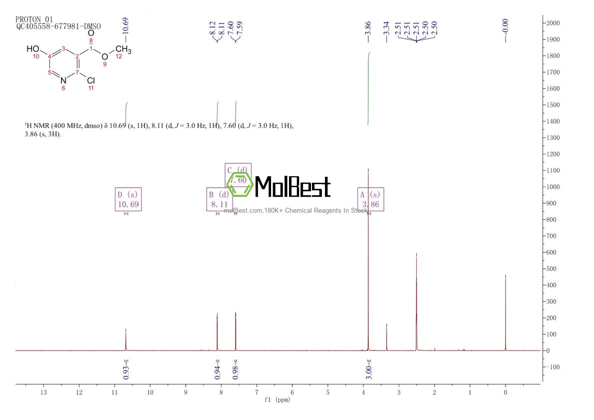 Physical sample testing spectrum (NMR) of 1256834-59-9