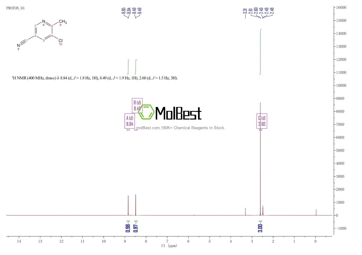 Physical sample testing spectrum (NMR) of 1256835-28-5