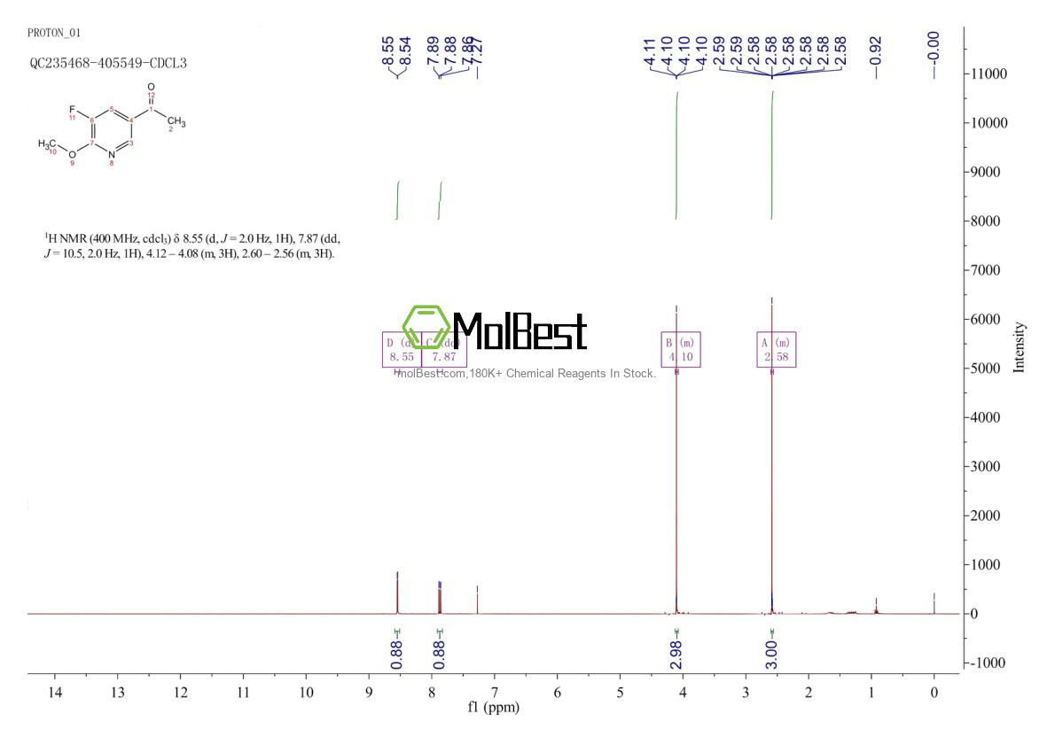 Physical sample testing spectrum (NMR) of 1256835-92-3