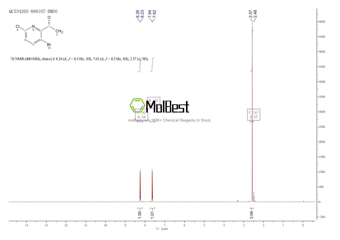 Physical sample testing spectrum (NMR) of 1256836-57-3
