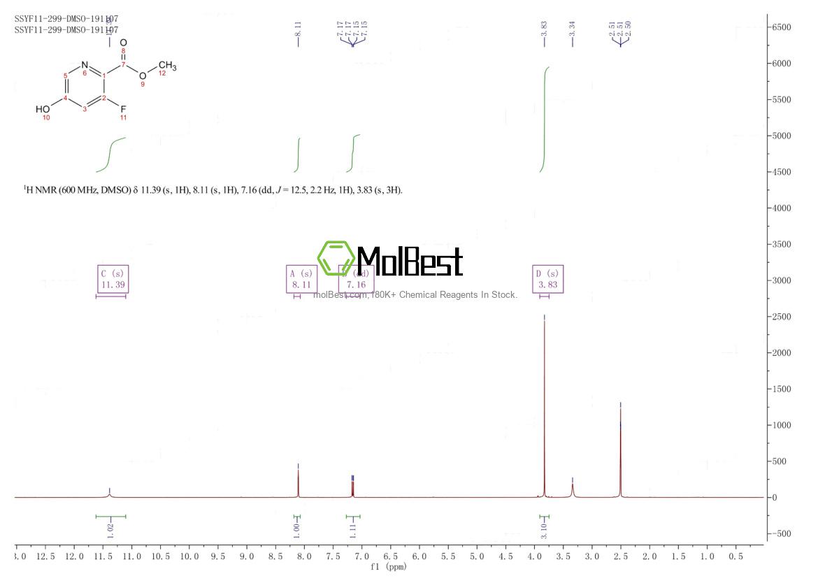 Physical sample testing spectrum (NMR) of 1256836-96-0