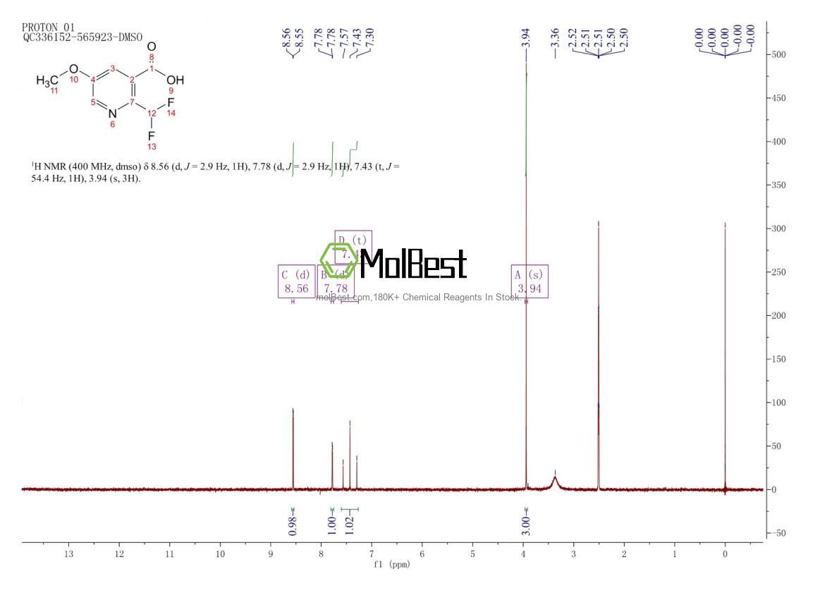 Physical sample testing spectrum (NMR) of 1256837-04-3